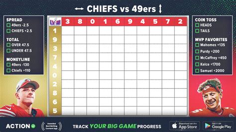 super bowl squares pool idea.